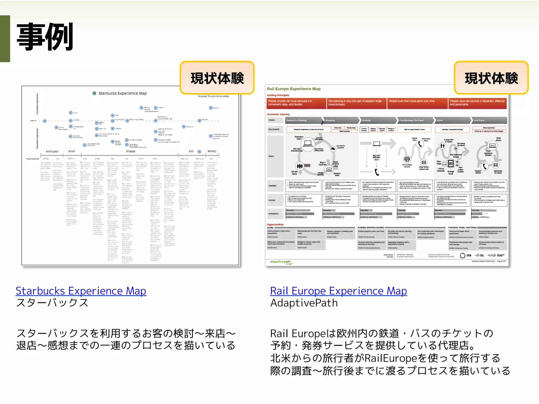 •  浅く広く：計画全体を俯瞰できるようにする
考えたことをどうまとめ/見せるか
•  深く狭く：特徴的なシーンにフォーカスしサマ
リーを伝える
•  詳細まで利用状況を深く広く捉え
られる
•  内容を理解するにはある程度読み
込みが必要
•  パッと見て内容が頭に入りやすい
•  利用シーン・チャネルが複数ある場
合、全体が見渡しにくい
 