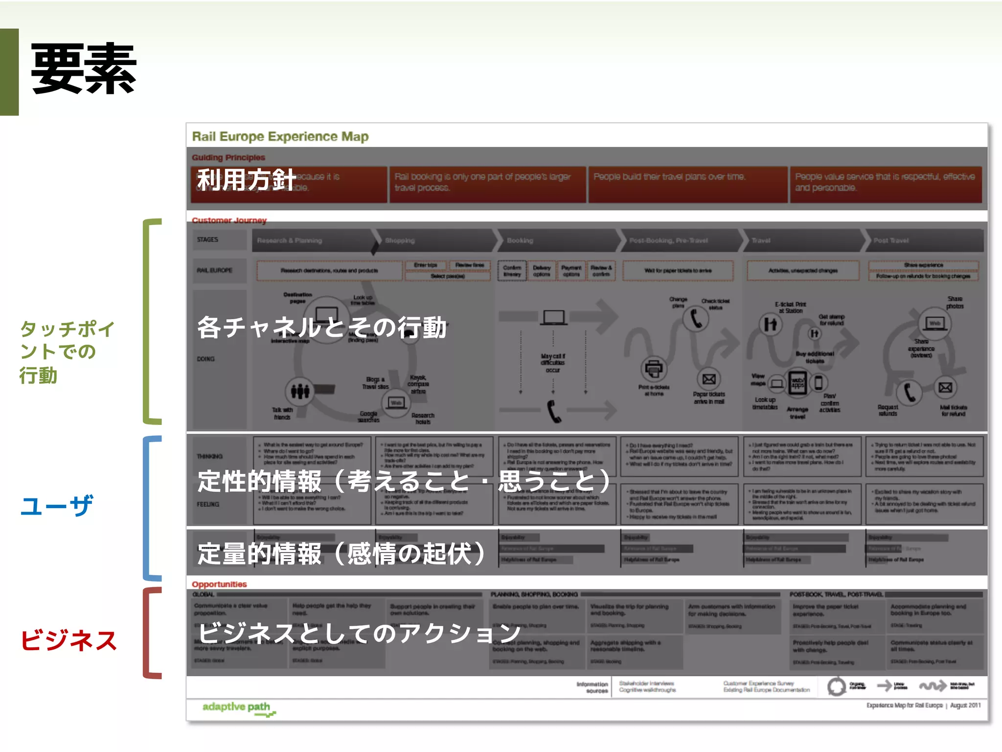 現状の
体験
as-is
理想の
体験
to-be
体験の表現形は2種類あります
 