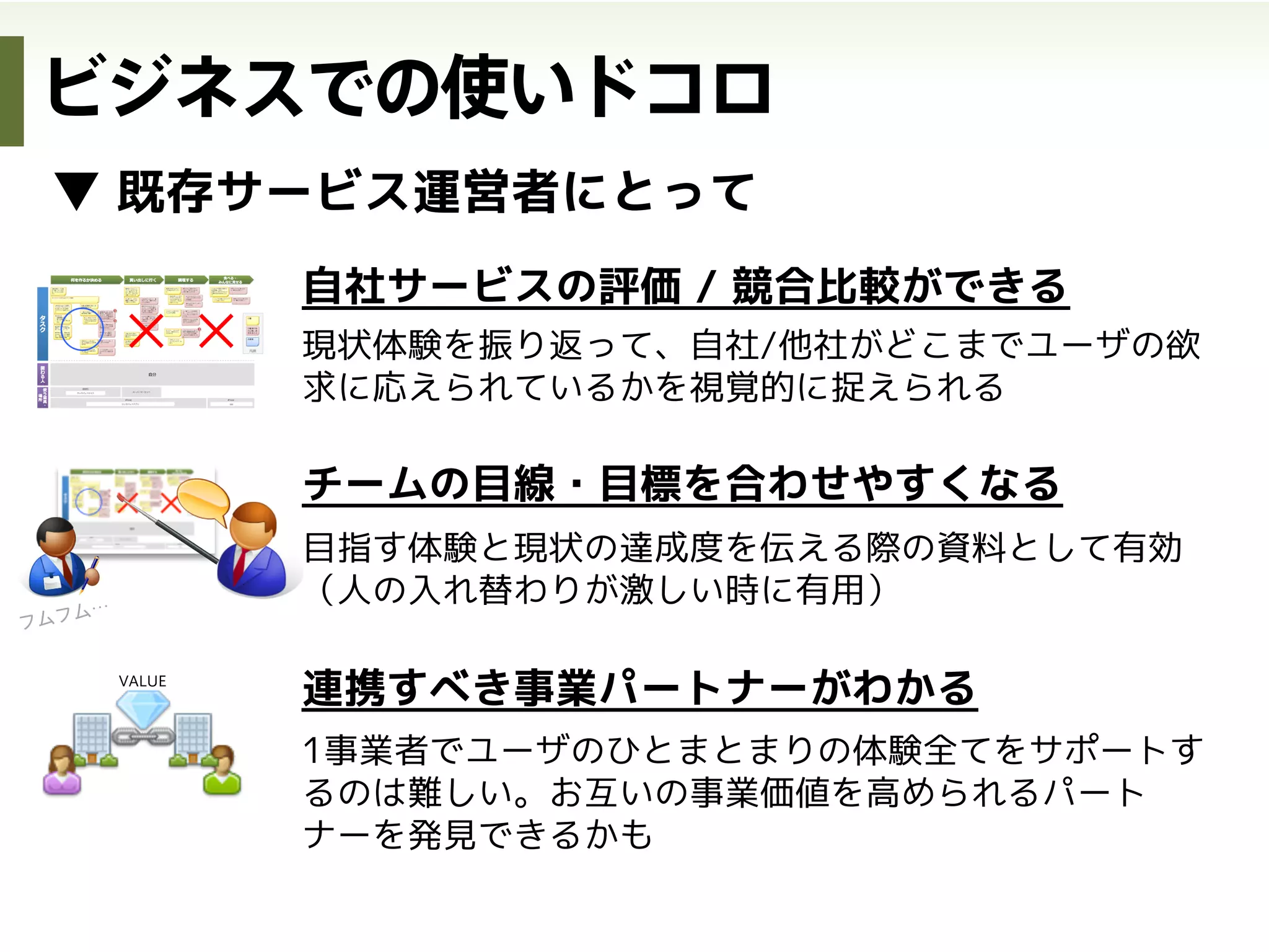 エクスペリエンステーブル
日立製作所
UXジャーニーマップ（UXデザインパッケージ）
NetYearグループ
【推測】
システム開発案件の発注を考えている会社が
取引会社を探す～問い合わせるプロセスを描いている？
銀行窓口をお客が訪問した時の、来店前～？ま
での行員とお客の一連の行動プロセスと感情
理想体験 理想体験
事例
 