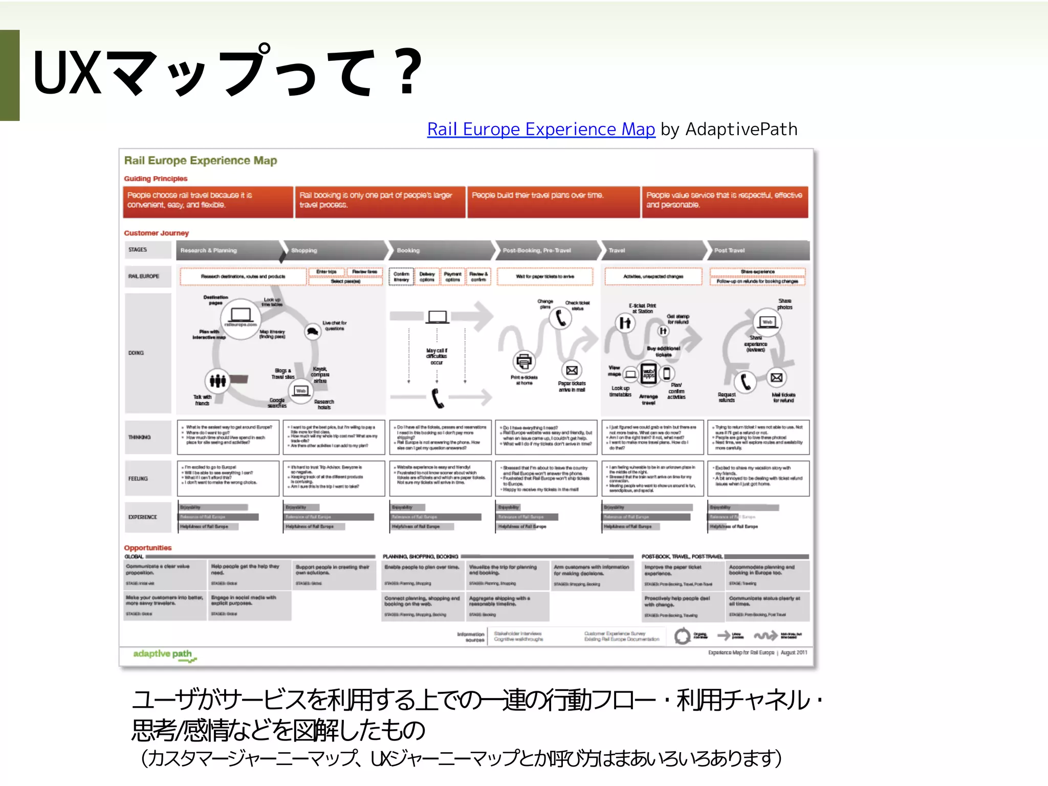 ユーザがサービスを利用する上での一連の行動フロー・利用チャネル・
思考/感情などを図解したもの
（カスタマージャーニーマップ、UXジャーニーマップとか呼び方はまあいろいろあります）
Rail Europe Experience Map by AdaptivePath
UXマップって？
 