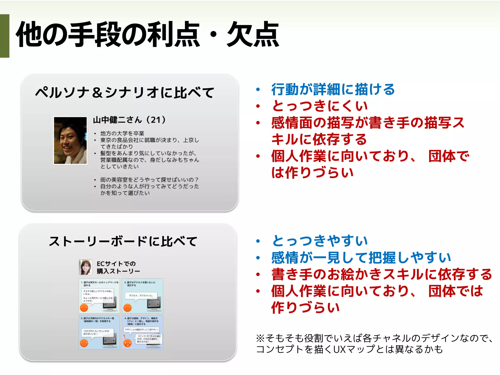 UXマップ •  利用状況をより広い視点で俯瞰
して捉えることができる（→抜
け漏れを無くす）
•  行動フローがわかりやすい
•  共同作業に向いている
UXマップの利点
 
