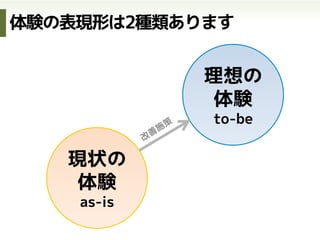 俯瞰して捉えるって…？
イベントの概要や参加表明は
もちろんここでできますが…
•  イベント概要の把握
•  趣旨、発表者、参加者、定員
•  開催日時、参加費、場所…
•  参加表明
 