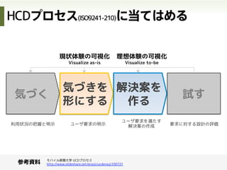 他の行動を意識する
Twitter
イベントを知る
◯日前	
•  既存予定の確認
•  予定の登録
スケジュール
管理アプリ
イベント
管理サイト
地図
アプリ
開催場所まで
のナビ
当日	
ノート
内容をメモる
翌日以降	
ブログ・
ソーシャルメディア
•  参加した感想を書く
•  他の人の感想を読む
スライド共有
サイト
•  見て復習する
•  同僚などに共有
する
他の行動を意識して、
それを自サービス内で
どう展開するかという
視点が必要になります
•  サポートする
•  連携する
•  他に任せる
 