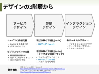 時々それぞれの役割を俯瞰する
◯日前	
 当日	
翌日以降	
また、サイト自体も時間の
経過によって、ユーザに
とっての意味が変わってく
るでしょう。
「どんなイベントかな？」
「参加したいな」
「まだ受付してるっけ？」
「キャンセルはどこから…？」イベント
管理サイト
イベント
管理サイト
イベント
管理サイト
「いつからだっけ？」
「どこでやるんだっけ？」
「遅れそう…」
「次の発表者は誰かな？」
「これやってるのかな？」
「これの感想とかあるかな？」
「こういうのやってたんだ」
「Ustreamとかあるかな？」
 