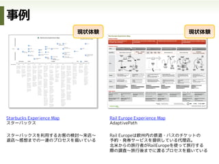 •  浅く広く：計画全体を俯瞰できるようにする
考えたことをどうまとめ/見せるか
•  深く狭く：特徴的なシーンにフォーカスしサマ
リーを伝える
•  詳細まで利用状況を深く広く捉え
られる
•  内容を理解するにはある程度読み
込みが必要
•  パッと見て内容が頭に入りやすい
•  利用シーン・チャネルが複数ある場
合、全体が見渡しにくい
 