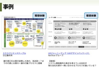 どの場面で使うか
•  コンセプト企画
•  開発・実装
h"ps://speakerdeck.com/kawagu3/10	
 h"p://bit.ly/taskanalysisgrid	
ユーザストーリーマッピング タスク分析シート
UXマップ ストーリーボード
 