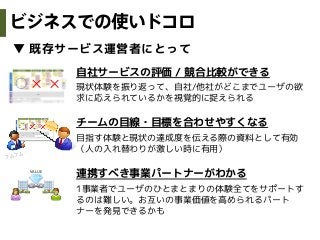 ビジネスでの使いドコロ
▼ 既存サービス運営者にとって
自社サービスの評価 / 競合比較ができる
現状体験を振り返って、自社/他社がどこまでユーザの欲
求に応えられているかを視覚的に捉えられる
チームの目線・目標を合わせやすくなる
目指す体験と現状の達成度を伝える際の資料として有効
（人の入れ替わりが激しい時に有用）
連携すべき事業パートナーがわかる
1事業者でユーザのひとまとまりの体験全てをサポートす
るのは難しい。お互いの事業価値を高められるパート
ナーを発見できるかも
○ ✕ ✕
フムフム…
VALUE
 