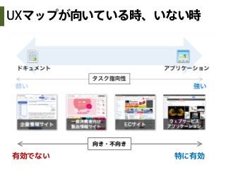 有効でない 特に有効
向き・不向き
UXマップが向いている時、いない時
 