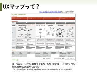ユーザがサービスを利用する上での一連の行動フロー・利用チャネル・
思考/感情などを図解したもの
（カスタマージャーニーマップ、UXジャーニーマップとか呼び方はまあいろいろあります）
Rail Europe Experience Map by AdaptivePath
UXマップって？
 