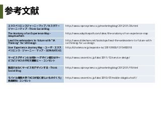 エクスペリエンスジャーニーマップ／カスタマー
ジャーニーマップ – Think Social Blog
http://www.coprosystem.co.jp/marketingblog/2012/01/26.html
The Anatomy of an Experience Map -
AdaptivePath
http://www.adaptivepath.com/ideas/the-anatomy-of-an-experience-map
Lead the webmasters to future with "IA
Thinking" for UX Design
http://www.slideshare.net/bookslope/lead-the-webmasters-to-future-with-
ia-thinking-for-ux-design
User Experience Journey Map - ユーザ・エクス
ペリエンス・ジャーニー・マップ – SEPARATE KS
http://d.hatena.ne.jp/separate-ks/20110908/1315492018
サービスデザインとは何か ～デザイン能力はサー
ビスビジネスの不可欠要素に～ - コンセント
http://www.concentinc.jp/labs/2011/12/service-design/
製品ではなくサービスをデザインする – Think
Social Blog
http://www.coprosystem.co.jp/marketingblog/2012/01/19.html
モバイル夜間大学「HCDが拓く新しいものづくり」
発表資料- コンセント
http://www.concentinc.jp/labs/2010/07/mobile-daigaku-hcd1/
参考文献
 
