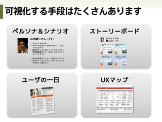 ペルソナ＆シナリオに比べて
ストーリーボードに比べて
•  行動が詳細に描ける
•  とっつきにくい
•  感情面の描写が書き手の描写ス
キルに依存する
•  個人作業に向いており、 団体で
は作りづらい
•  とっつきやすい
•  感情が一見して把握しやすい
•  書き手のお絵かきスキルに依存する
•  個人作業に向いており、 団体では
作りづらい
※そもそも役割でいえば各チャネルのデザインなので、
コンセプトを描くUXマップとは異なるかも
他の手段の利点・欠点
 
