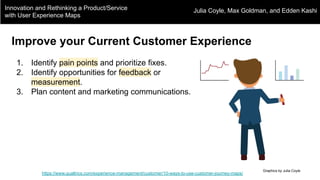 Innovation and Rethinking a Product/Service
with User Experience Maps
https://www.qualtrics.com/experience-management/customer/10-ways-to-use-customer-journey-maps/
Julia Coyle, Max Goldman, and Edden Kashi
Graphics by Julia Coyle
Improve your Current Customer Experience
1. Identify pain points and prioritize fixes.
2. Identify opportunities for feedback or
measurement.
3. Plan content and marketing communications.
 