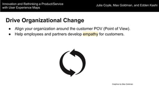 Innovation and Rethinking a Product/Service
with User Experience Maps
Julia Coyle, Max Goldman, and Edden Kashi
Drive Organizational Change
● Align your organization around the customer POV (Point of View).
● Help employees and partners develop empathy for customers.
Graphics by Max Goldman
 