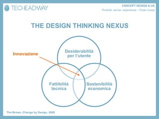 CONCEPT DESIGN & UX
                                                      Prodotti, servizi, esperienze – Paolo Costa




                THE DESIGN THINKING NEXUS


                                     Desiderabilità
    Innovazione                       per l’utente




                             Fattibilità       Sostenibilità
                              tecnica           economica




Tim Brown, Change by Design, 2009
 