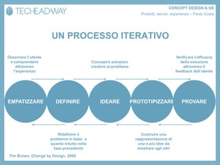 CONCEPT DESIGN & UX
                                                                       Prodotti, servizi, esperienze – Paolo Costa




                     UN PROCESSO ITERATIVO

Osservare l’utente                                                                         Verificare l’efficacia
 e comprendere                              Concepire soluzioni                               della soluzione
     attraverso                             creative al problema                               attraverso il
   l’esperienza                                                                            feedback dell’utente




EMPATIZZARE            DEFINIRE                 IDEARE             PROTOTIPIZZARE             PROVARE




                         Ridefinire il                                 Costruire una
                     problema in base a                             rappresentazione di
                     quanto intuito nella                            una o più idee da
                       fase precedente                               mostrare agli altri
Tim Brown, Change by Design, 2009
 