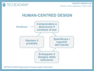 CONCEPT DESIGN & UX
                                                                  Prodotti, servizi, esperienze – Paolo Costa




                     HUMAN-CENTRED DESIGN

                                      Comprendere e
              Pianificare              descrivere il
                                      contesto d’uso


                                                             Specificare i
                         Valutare il
                                                               requisiti
                         prodotto
                                                              dell’utente


                                        Sviluppare il
                                        disegno della
                                          soluzione

ISO 9241-210:2010 (Ergonomics of human-system interaction)
 