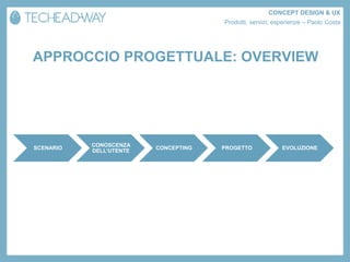 CONCEPT DESIGN & UX
                                      Prodotti, servizi, esperienze – Paolo Costa




APPROCCIO PROGETTUALE: OVERVIEW




           CONOSCENZA
SCENARIO                 CONCEPTING   PROGETTO             EVOLUZIONE
           DELL’UTENTE
 