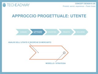 CONCEPT DESIGN & UX
                                                      Prodotti, servizi, esperienze – Paolo Costa




   APPROCCIO PROGETTUALE: UTENTE


                        CONOSCENZA
           SCENARIO                     CONCEPTING    PROGETTO          EVOLUZIONE
                        DELL’UTENTE




ANALISI DELL’UTENTE E RICERCHE DI MERCARTO




                                      MODELLO / STRATEGIA
 