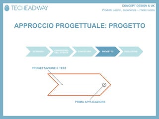 CONCEPT DESIGN & UX
                                              Prodotti, servizi, esperienze – Paolo Costa




APPROCCIO PROGETTUALE: PROGETTO


                 CONOSCENZA
    SCENARIO                    CONCEPTING     PROGETTO         EVOLUZIONE
                 DELL’UTENTE




    PROGETTAZIONE E TEST




                               PRIMA APPLICAZIONE
 