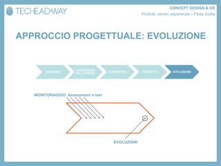 CONCEPT DESIGN & UX
                                                    Prodotti, servizi, esperienze – Paolo Costa




APPROCCIO PROGETTUALE: EVOLUZIONE


                     CONOSCENZA
        SCENARIO                     CONCEPTING     PROGETTO          EVOLUZIONE
                     DELL’UTENTE




   MONITORAGGIO: Assessment e test




                                       EVOLUZIONI
 