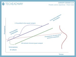 CONCEPT DESIGN & UX
                                                                   Prodotti, servizi, esperienze – Paolo Costa




                      L’incumbent vince quasi sempre
Prestazione




                               Gli entranti vincono quasi sempre

              Innovazione
               di rottura


                                                                                    Tempo
 