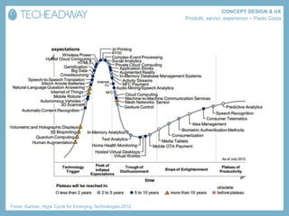 CONCEPT DESIGN & UX
                                                            Prodotti, servizi, esperienze – Paolo Costa




Fonte: Gartner, Hype Cycle for Emerging Technologies 2012
 