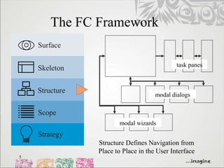 The FC Framework
    Surface

                                             task panes
    Skeleton


    Structure
                                     modal dialogs

    Scope
                       modal wizards
    Strategy
                Structure Defines Navigation from
                Place to Place in the User Interface
5
 