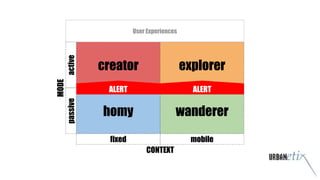 creator explorer
wandererhomy
activepassive
fixed mobile
ALERT ALERT
MODE
CONTEXT
User Experiences
 