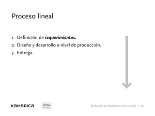 Evolución en Experiencia de Usuario •M E M B E R
Proceso lineal
1. Definición de requerimientos.
2. Diseño y desarrollo a nivel de producción.
3. Entrega.
30
 