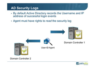 AD Security Logs
• By default Active Directory records the Username and IP

address of successful login events
• Agent must have rights to read the security log

Domain Controller 1
User-ID Agent

Domain Controller 2

 