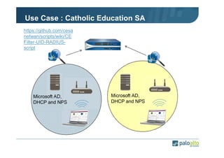 Use Case : Catholic Education SA
https://github.com/cesa
netwan/scripts/wiki/CE
Filter-UID-RADIUSscript

Microsoft AD,
DHCP and NPS

Microsoft AD,
DHCP and NPS

 