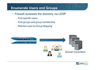 Enumerate Users and Groups
• Firewall accesses the directory via LDAP
-

Find specific users

-

Find groups and group membership

-

Maintain User-to-Group Mapping

Domain Controllers

 