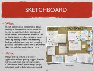 SKETCHBOARD <ul><li>What: Sketch boarding is a collaborative design technique developed to capture concepts, iterate throu...