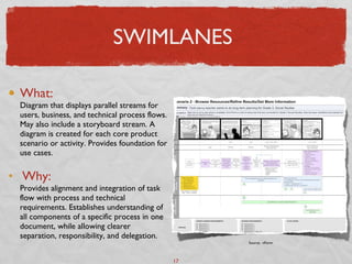 SWIMLANES <ul><li>What: Diagram that displays parallel streams for users, business, and technical process flows. May also ...