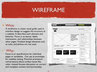 WIREFRAME <ul><li>What: A wireframe is a basic visual guide used in interface design to suggest the structure of a website...