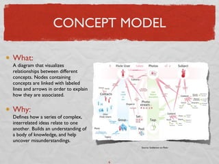 CONCEPT MODEL <ul><li>What: A diagram that visualizes relationships between different concepts. Nodes containing concepts ...