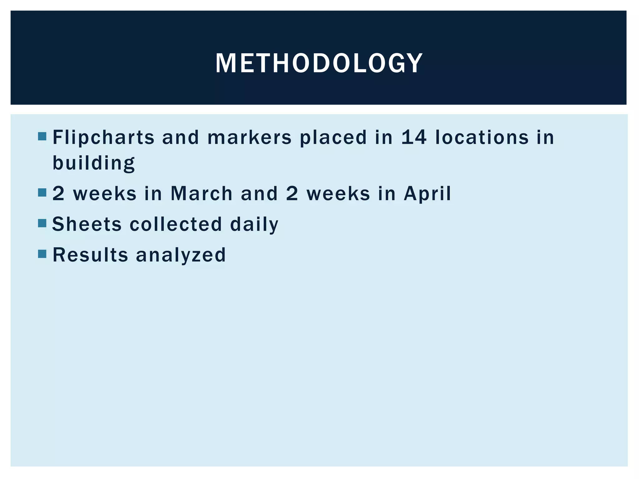 METHODOLOGY 
 Flipcharts and markers placed in 14 locations in 
building 
 2 weeks in March and 2 weeks in April 
 Sheets collected daily 
 Results analyzed 
 