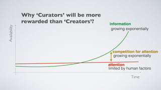 attention
information
growing exponentially
limited by human factors
competition for attention
growing exponentially
Why ‘Curators’ will be more
rewarded than ‘Creators’?
Time
Availability
 