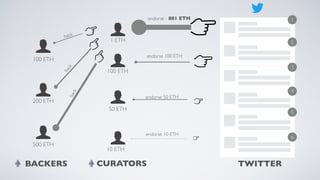 100 ETH
100 ETH
200 ETH
500 ETH
BACKERS CURATORS TWITTER
50 ETH
10 ETH
1 ETH
back
backback
endorse - 801 ETH
endorse 100 ETH
endorse 50 ETH
endorse 10 ETH
1
2
3
4
5
6
 