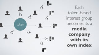 token
Each
token-based
interest group
becomes its a
media
company
with its
own index
 