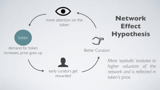 token
more attention on the
token
Better Curation
demand for token
increases, price goes up
early curators get
rewarded
Network
Effect
Hypothesis
More ‘eyeballs’ traslates to
higher valuation of the
network and is reﬂected in
token’s price.
 