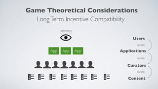 Game Theoretical Considerations
App
LongTerm Incentive Compatibility
Applications
Users
AppApp
Curators
Content
curate
curate
curate
attention
 