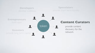 Entrepreneurs
build apps Content Curators
provide content
discovery for the
network
Developers
develop codebase
Investors
provide long term capital
Speculators
provide short term liquidity
token
 