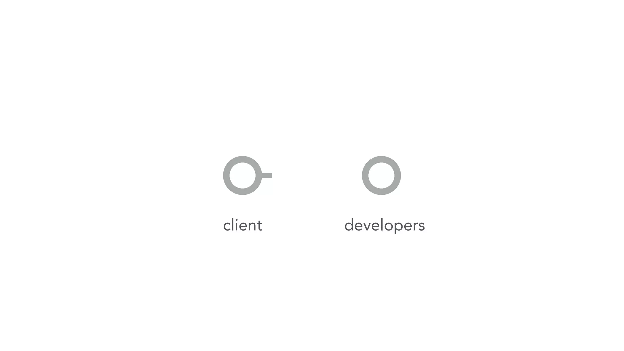 client developers
 