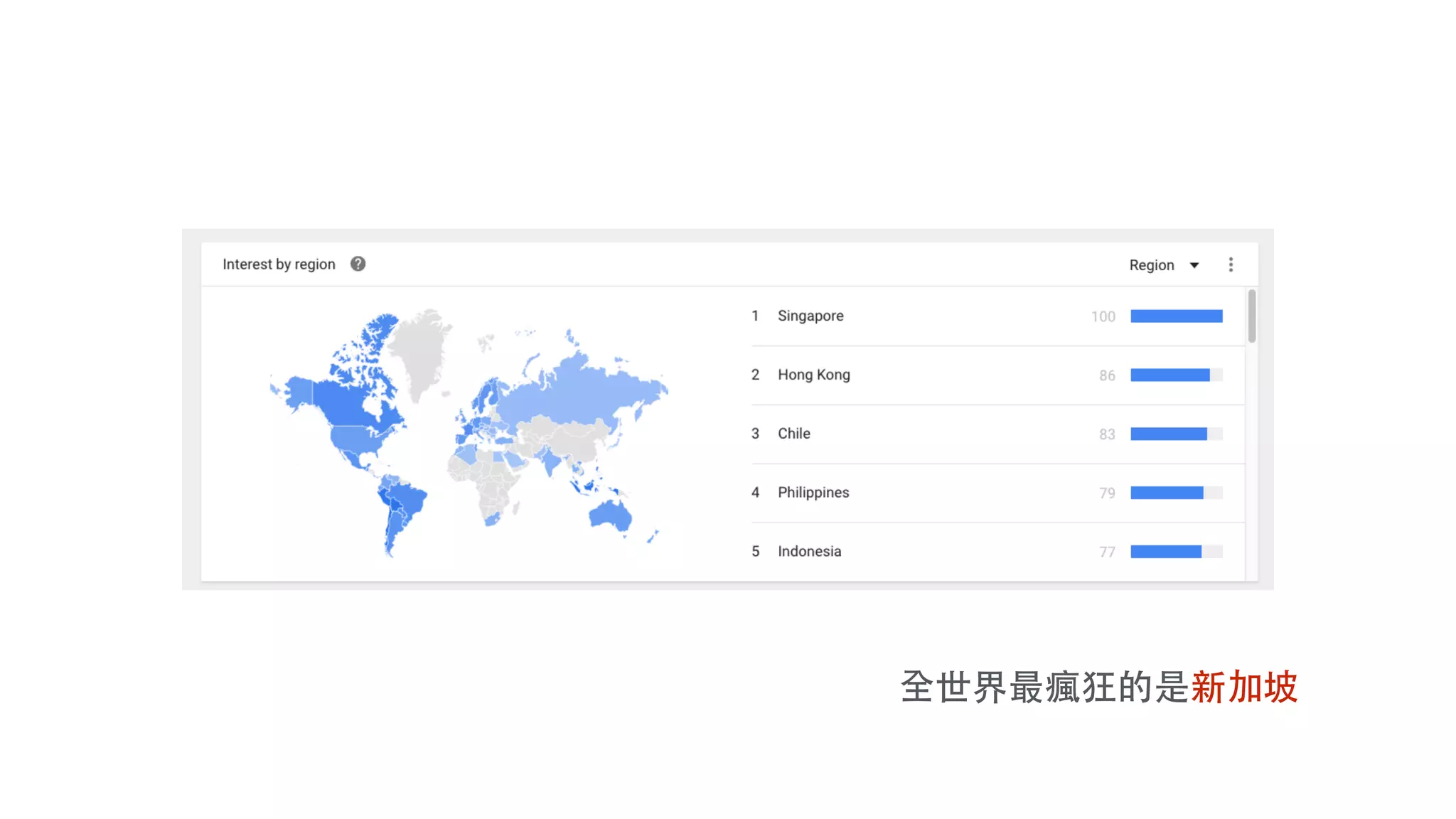 全世界最瘋狂的是新加坡
 