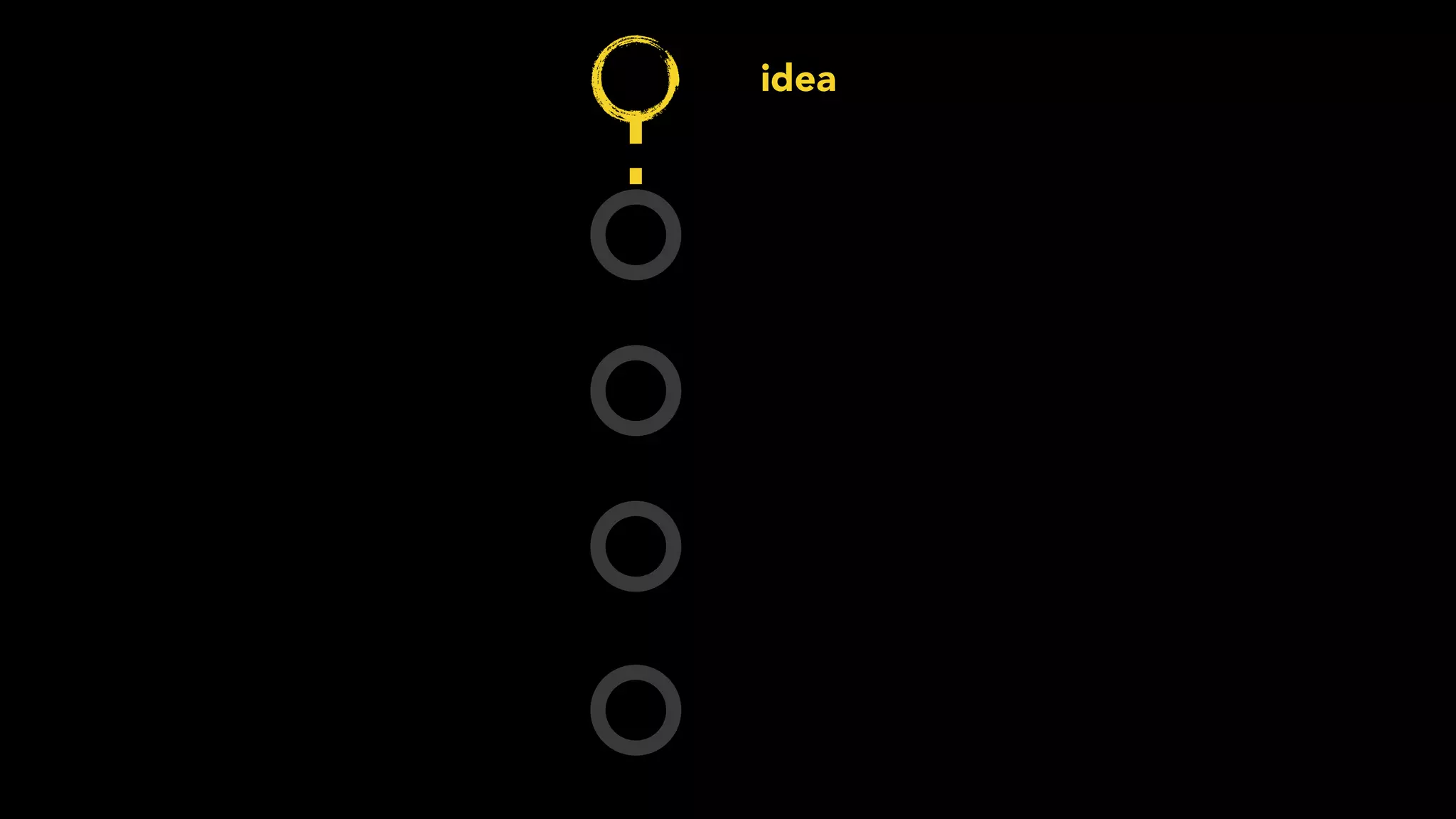 idea
sketch
wireframe
mockup
prototype
 