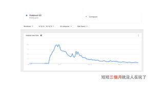 短短三個⽉月就沒⼈人在玩了
 