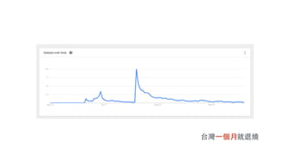 台灣⼀一個⽉月就退燒
 