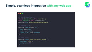 Simple, seamless integration with any web app
 