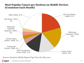 Most Popular Cancer.gov Sections on Mobile Devices
  (Consistent Each Month)




Source: Omniture Mobile Report Page Views for May 2011
         © COPYRIGHT 2012 SAPIENT CORPORATION            17
 